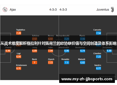从战术维度解析格拉利什对阵荷兰的欧协联价值与空间创造及体系影响 从战术维度解析格拉利什对阵荷兰的欧协联价值与空间创造及体系影响