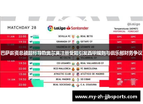 巴萨薪资总额超标导致奥尔莫注册受阻引发西甲规则与俱乐部财务争议