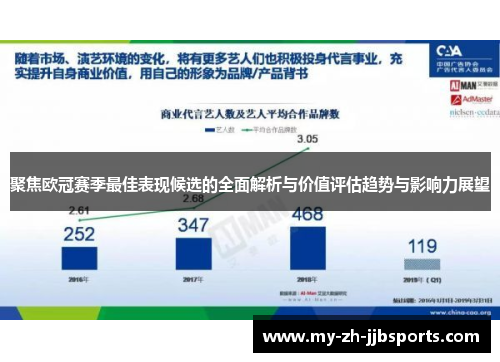 聚焦欧冠赛季最佳表现候选的全面解析与价值评估趋势与影响力展望 聚焦欧冠赛季最佳表现候选的全面解析与价值评估趋势与影响力展望